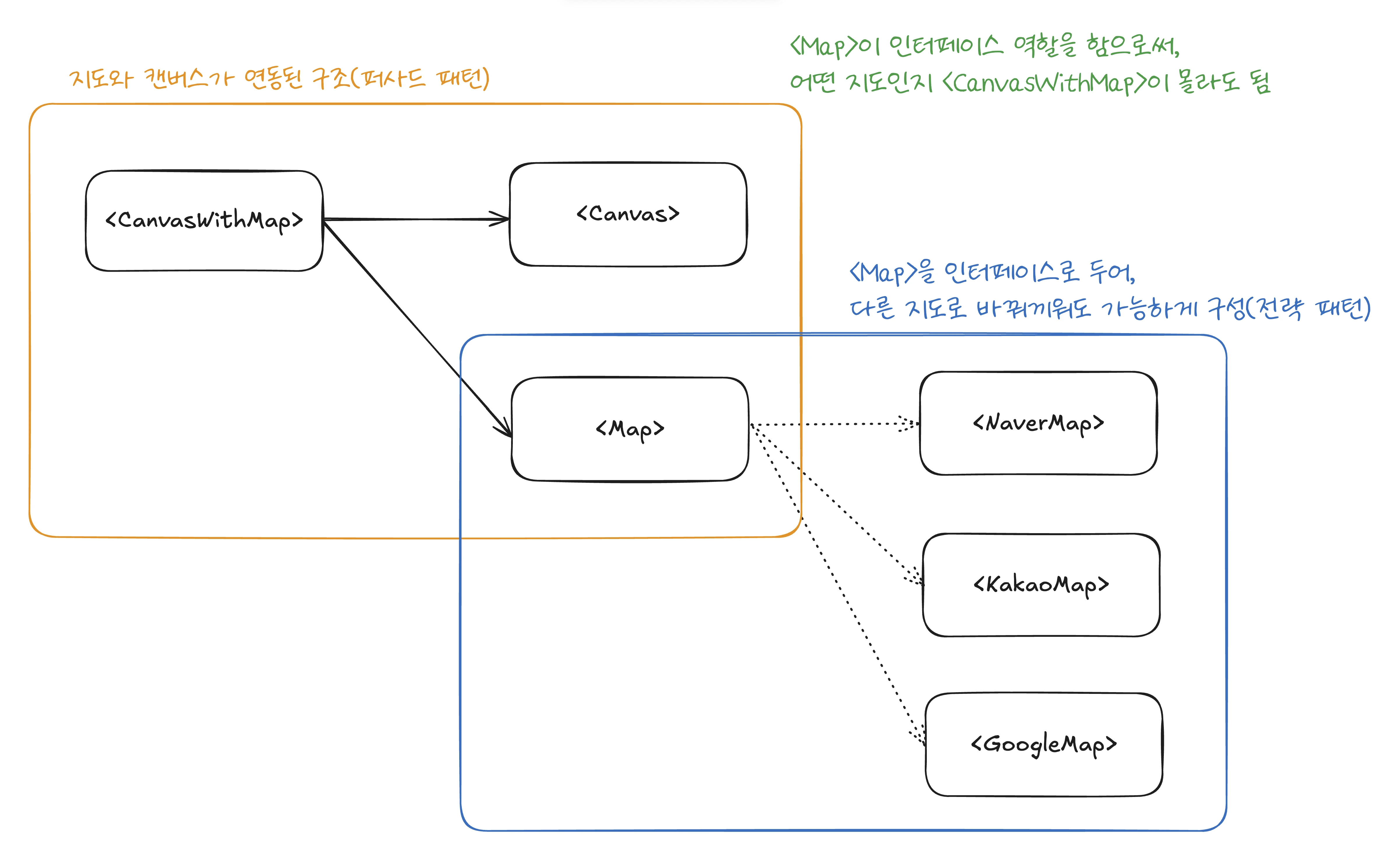 지도-캔버스 연동 구조