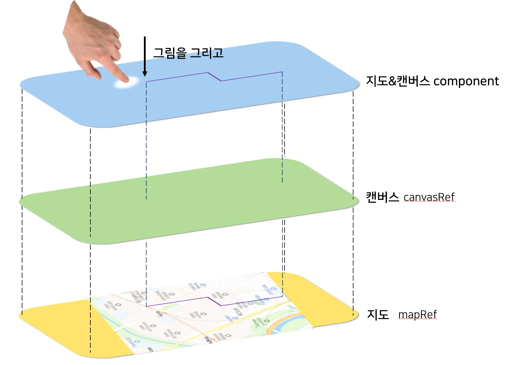 터치 이벤트 설계