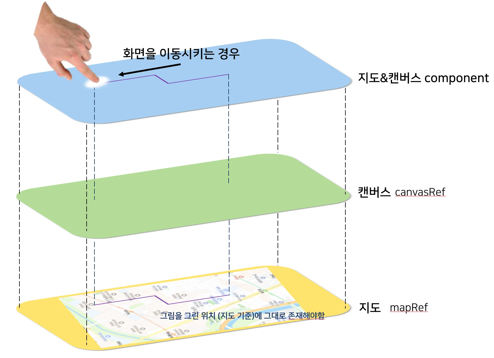 터치 이벤트 설계