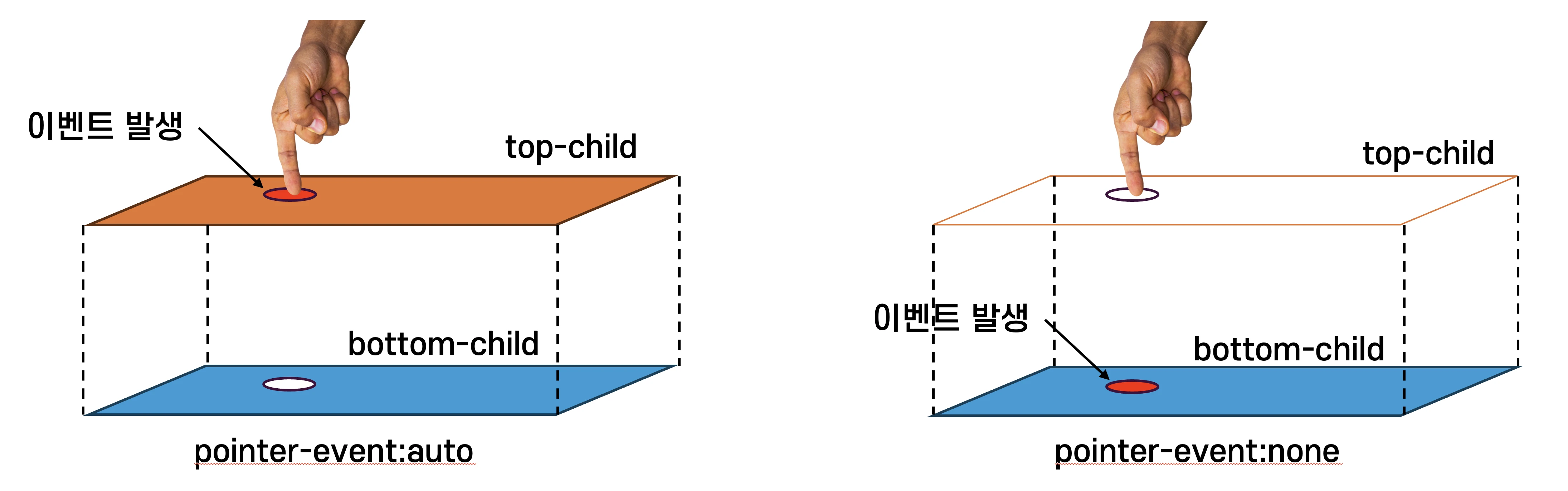 pointer-event 그림