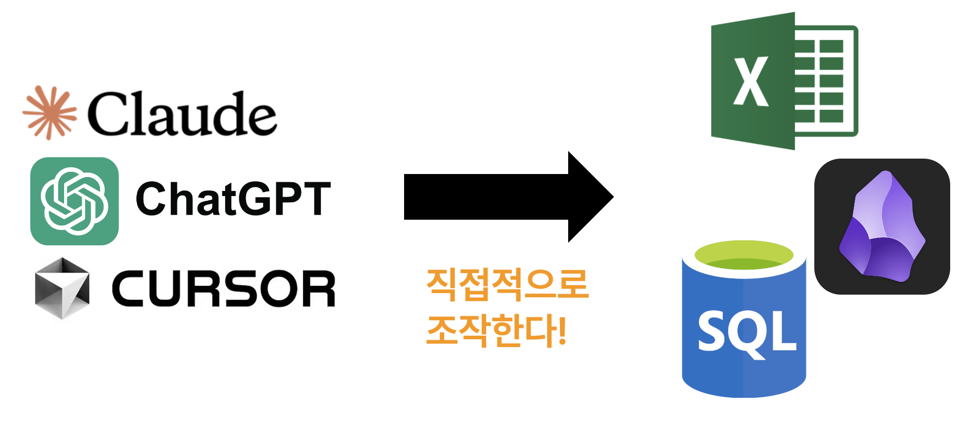 AI 서비스가 불가능한 것들을 가능하게 해주는게 MCP다
