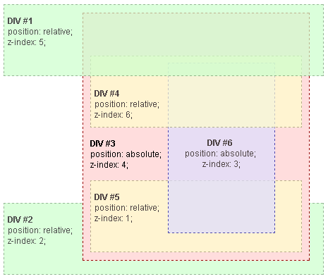 z-index 이미지