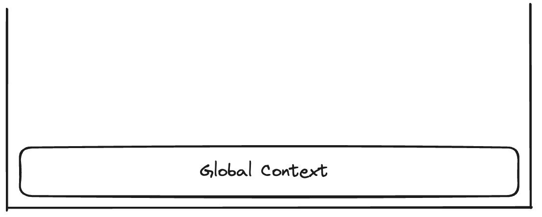 Global Context