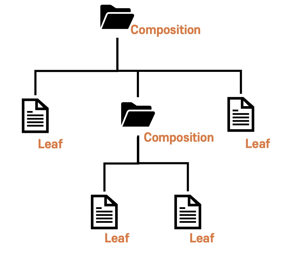 합성 패턴(Composition pattern)으로 살펴보는 리액트 컴포넌트 설��계 핵심