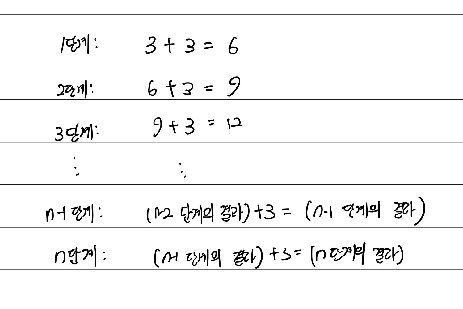 곱셈 문제 과정 분석